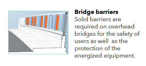 Diagram of Metrolinx barriers for overhead bridges