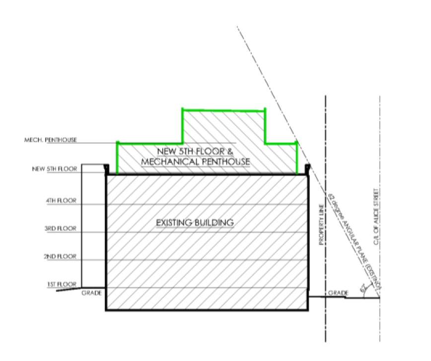 Side view of 120 Huron St showing the line of sight from Alice Street missing the proposed 5th floor