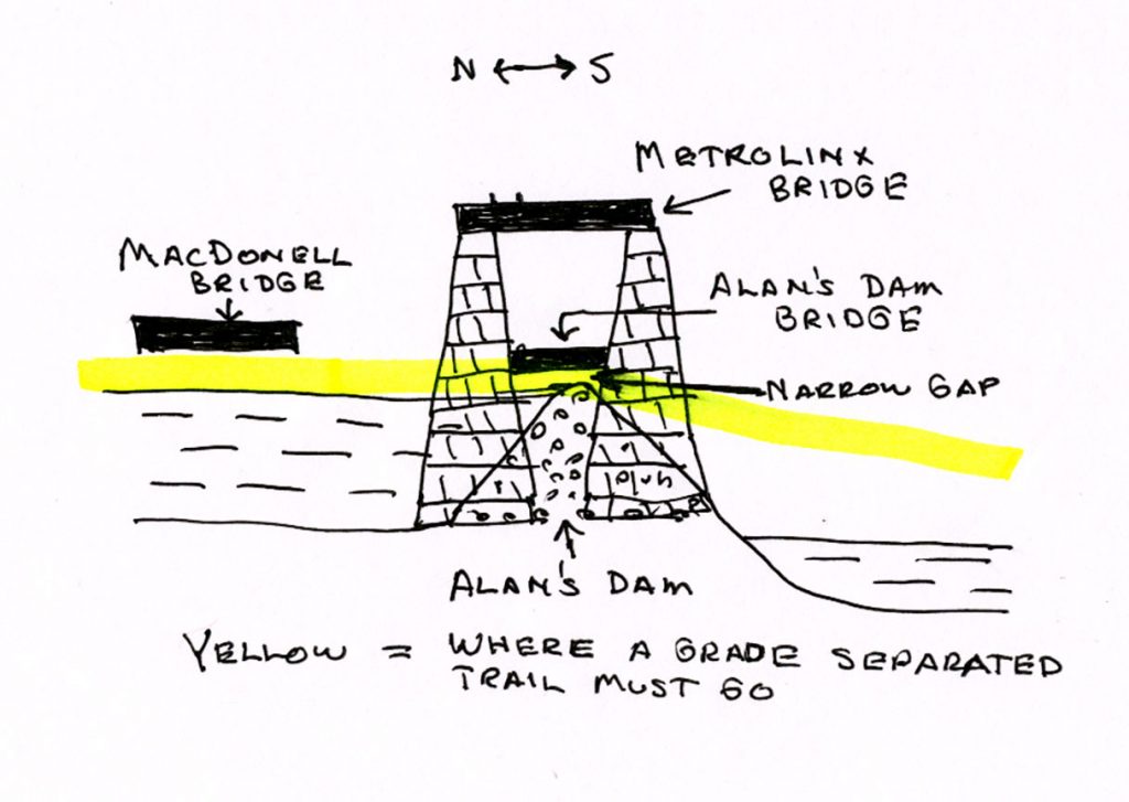 A sketch of a cross section of the Speed River at the Metrolinx and Macdonell Bridges looking east towards the Ward from downtown Guelph, showing Alan's Dam and Alan's Dam Bridge.