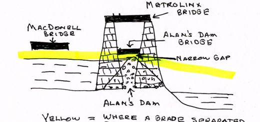 A sketch of a cross section of the Speed River at the Metrolinx and Macdonell Bridges looking east towards the Ward from downtown Guelph, showing Alan's Dam and Alan's Dam Bridge.